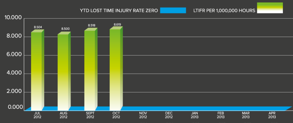 lost-time-injury-queensland-glass